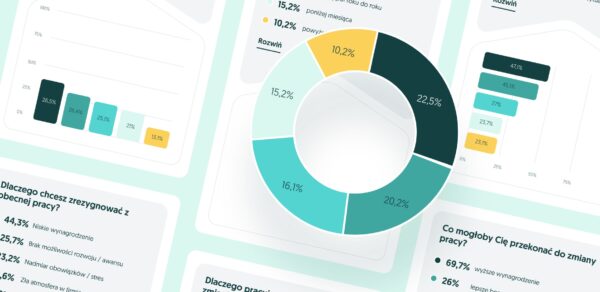 Raport o rynku pracy